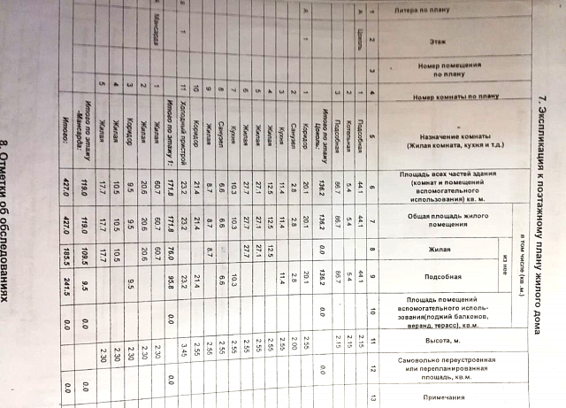 Коттедж, 2-этажный, 427 м², 9 соток